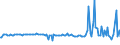 KN 55141300 /Exporte /Einheit = Preise (Euro/Bes. Maßeinheiten) /Partnerland: Daenemark /Meldeland: Europäische Union /55141300:Gewebe aus šberwiegend, Jedoch < 85 ght Polyester-spinnfasern, Haupts„chlich Oder Ausschlieálich mit Baumwolle Gemischt und mit Einem Gewicht von > 170 G/MÂ², roh Oder Gebleicht (Ausg. in 3- Oder 4-bindigem K”per, Einschl. Doppelk”per Sowie in Leinwandbindung)