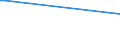 KN 55141300 /Exporte /Einheit = Preise (Euro/Bes. Maßeinheiten) /Partnerland: Luxemburg /Meldeland: Europäische Union /55141300:Gewebe aus šberwiegend, Jedoch < 85 ght Polyester-spinnfasern, Haupts„chlich Oder Ausschlieálich mit Baumwolle Gemischt und mit Einem Gewicht von > 170 G/MÂ², roh Oder Gebleicht (Ausg. in 3- Oder 4-bindigem K”per, Einschl. Doppelk”per Sowie in Leinwandbindung)