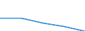 KN 55141300 /Exporte /Einheit = Preise (Euro/Tonne) /Partnerland: Jugoslawien /Meldeland: Europäische Union /55141300:Gewebe aus šberwiegend, Jedoch < 85 ght Polyester-spinnfasern, Haupts„chlich Oder Ausschlieálich mit Baumwolle Gemischt und mit Einem Gewicht von > 170 G/MÂ², roh Oder Gebleicht (Ausg. in 3- Oder 4-bindigem K”per, Einschl. Doppelk”per Sowie in Leinwandbindung)