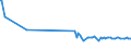 KN 55141300 /Exporte /Einheit = Preise (Euro/Bes. Maßeinheiten) /Partnerland: Slowenien /Meldeland: Europäische Union /55141300:Gewebe aus šberwiegend, Jedoch < 85 ght Polyester-spinnfasern, Haupts„chlich Oder Ausschlieálich mit Baumwolle Gemischt und mit Einem Gewicht von > 170 G/MÂ², roh Oder Gebleicht (Ausg. in 3- Oder 4-bindigem K”per, Einschl. Doppelk”per Sowie in Leinwandbindung)