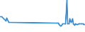 KN 55141300 /Exporte /Einheit = Preise (Euro/Bes. Maßeinheiten) /Partnerland: Bosn.-herzegowina /Meldeland: Europäische Union /55141300:Gewebe aus šberwiegend, Jedoch < 85 ght Polyester-spinnfasern, Haupts„chlich Oder Ausschlieálich mit Baumwolle Gemischt und mit Einem Gewicht von > 170 G/MÂ², roh Oder Gebleicht (Ausg. in 3- Oder 4-bindigem K”per, Einschl. Doppelk”per Sowie in Leinwandbindung)