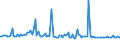 KN 55141300 /Exporte /Einheit = Preise (Euro/Bes. Maßeinheiten) /Partnerland: Tunesien /Meldeland: Europäische Union /55141300:Gewebe aus šberwiegend, Jedoch < 85 ght Polyester-spinnfasern, Haupts„chlich Oder Ausschlieálich mit Baumwolle Gemischt und mit Einem Gewicht von > 170 G/MÂ², roh Oder Gebleicht (Ausg. in 3- Oder 4-bindigem K”per, Einschl. Doppelk”per Sowie in Leinwandbindung)