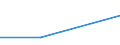 KN 55141300 /Exporte /Einheit = Preise (Euro/Bes. Maßeinheiten) /Partnerland: Elfenbeink. /Meldeland: Europäische Union /55141300:Gewebe aus šberwiegend, Jedoch < 85 ght Polyester-spinnfasern, Haupts„chlich Oder Ausschlieálich mit Baumwolle Gemischt und mit Einem Gewicht von > 170 G/MÂ², roh Oder Gebleicht (Ausg. in 3- Oder 4-bindigem K”per, Einschl. Doppelk”per Sowie in Leinwandbindung)