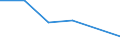 KN 55141300 /Exporte /Einheit = Preise (Euro/Bes. Maßeinheiten) /Partnerland: Guadeloupe /Meldeland: Europäische Union /55141300:Gewebe aus šberwiegend, Jedoch < 85 ght Polyester-spinnfasern, Haupts„chlich Oder Ausschlieálich mit Baumwolle Gemischt und mit Einem Gewicht von > 170 G/MÂ², roh Oder Gebleicht (Ausg. in 3- Oder 4-bindigem K”per, Einschl. Doppelk”per Sowie in Leinwandbindung)