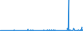 KN 55141990 /Exporte /Einheit = Preise (Euro/Bes. Maßeinheiten) /Partnerland: Ver.koenigreich /Meldeland: Eur27_2020 /55141990:Gewebe aus überwiegend, Jedoch < 85 ght Synthetischen Spinnfasern, Hauptsächlich Oder Ausschließlich mit Baumwolle Gemischt und mit Einem Gewicht von > 170 G/m², roh Oder Gebleicht (Ausg. aus Polyester-spinnfasern)