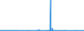 KN 55141990 /Exporte /Einheit = Preise (Euro/Bes. Maßeinheiten) /Partnerland: Lettland /Meldeland: Eur27_2020 /55141990:Gewebe aus überwiegend, Jedoch < 85 ght Synthetischen Spinnfasern, Hauptsächlich Oder Ausschließlich mit Baumwolle Gemischt und mit Einem Gewicht von > 170 G/m², roh Oder Gebleicht (Ausg. aus Polyester-spinnfasern)