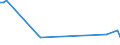 KN 55142100 /Exporte /Einheit = Preise (Euro/Bes. Maßeinheiten) /Partnerland: Ver.koenigreich(Nordirland) /Meldeland: Eur27_2020 /55142100:Gewebe aus überwiegend, Jedoch < 85 ght Polyester-spinnfasern, Hauptsächlich Oder Ausschließlich mit Baumwolle Gemischt und mit Einem Gewicht von > 170 G/m², in Leinwandbindung, Gefärbt