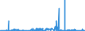 KN 55142100 /Exporte /Einheit = Preise (Euro/Bes. Maßeinheiten) /Partnerland: Norwegen /Meldeland: Eur27_2020 /55142100:Gewebe aus überwiegend, Jedoch < 85 ght Polyester-spinnfasern, Hauptsächlich Oder Ausschließlich mit Baumwolle Gemischt und mit Einem Gewicht von > 170 G/m², in Leinwandbindung, Gefärbt