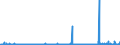 KN 55142100 /Exporte /Einheit = Preise (Euro/Bes. Maßeinheiten) /Partnerland: Schweiz /Meldeland: Eur27_2020 /55142100:Gewebe aus überwiegend, Jedoch < 85 ght Polyester-spinnfasern, Hauptsächlich Oder Ausschließlich mit Baumwolle Gemischt und mit Einem Gewicht von > 170 G/m², in Leinwandbindung, Gefärbt