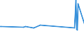 KN 55142100 /Exporte /Einheit = Preise (Euro/Bes. Maßeinheiten) /Partnerland: Faeroeer Inseln /Meldeland: Eur15 /55142100:Gewebe aus überwiegend, Jedoch < 85 ght Polyester-spinnfasern, Hauptsächlich Oder Ausschließlich mit Baumwolle Gemischt und mit Einem Gewicht von > 170 G/m², in Leinwandbindung, Gefärbt