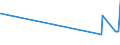 KN 55142100 /Exporte /Einheit = Preise (Euro/Bes. Maßeinheiten) /Partnerland: Georgien /Meldeland: Eur27_2020 /55142100:Gewebe aus überwiegend, Jedoch < 85 ght Polyester-spinnfasern, Hauptsächlich Oder Ausschließlich mit Baumwolle Gemischt und mit Einem Gewicht von > 170 G/m², in Leinwandbindung, Gefärbt