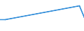 KN 55142100 /Exporte /Einheit = Preise (Euro/Bes. Maßeinheiten) /Partnerland: Kirgistan /Meldeland: Eur27_2020 /55142100:Gewebe aus überwiegend, Jedoch < 85 ght Polyester-spinnfasern, Hauptsächlich Oder Ausschließlich mit Baumwolle Gemischt und mit Einem Gewicht von > 170 G/m², in Leinwandbindung, Gefärbt