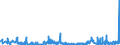 KN 55142100 /Exporte /Einheit = Preise (Euro/Bes. Maßeinheiten) /Partnerland: Slowenien /Meldeland: Eur27_2020 /55142100:Gewebe aus überwiegend, Jedoch < 85 ght Polyester-spinnfasern, Hauptsächlich Oder Ausschließlich mit Baumwolle Gemischt und mit Einem Gewicht von > 170 G/m², in Leinwandbindung, Gefärbt