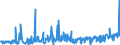 KN 55143090 /Exporte /Einheit = Preise (Euro/Bes. Maßeinheiten) /Partnerland: Daenemark /Meldeland: Eur27_2020 /55143090:Gewebe aus überwiegend, Jedoch < 85 ght Synthetischen Spinnfasern, Hauptsächlich Oder Ausschließlich mit Baumwolle Gemischt und mit Einem Gewicht von > 170 G/m², Buntgewebt (Ausg. aus Polyester-spinnfasern)