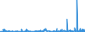 KN 55143090 /Exporte /Einheit = Preise (Euro/Bes. Maßeinheiten) /Partnerland: Russland /Meldeland: Eur27_2020 /55143090:Gewebe aus überwiegend, Jedoch < 85 ght Synthetischen Spinnfasern, Hauptsächlich Oder Ausschließlich mit Baumwolle Gemischt und mit Einem Gewicht von > 170 G/m², Buntgewebt (Ausg. aus Polyester-spinnfasern)