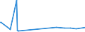 KN 55143090 /Exporte /Einheit = Preise (Euro/Bes. Maßeinheiten) /Partnerland: Elfenbeink. /Meldeland: Europäische Union /55143090:Gewebe aus überwiegend, Jedoch < 85 ght Synthetischen Spinnfasern, Hauptsächlich Oder Ausschließlich mit Baumwolle Gemischt und mit Einem Gewicht von > 170 G/m², Buntgewebt (Ausg. aus Polyester-spinnfasern)