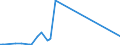 KN 55143090 /Exporte /Einheit = Preise (Euro/Bes. Maßeinheiten) /Partnerland: Aequat.guin. /Meldeland: Europäische Union /55143090:Gewebe aus überwiegend, Jedoch < 85 ght Synthetischen Spinnfasern, Hauptsächlich Oder Ausschließlich mit Baumwolle Gemischt und mit Einem Gewicht von > 170 G/m², Buntgewebt (Ausg. aus Polyester-spinnfasern)