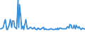 KN 55143300 /Exporte /Einheit = Preise (Euro/Bes. Maßeinheiten) /Partnerland: Ver.koenigreich /Meldeland: Europäische Union /55143300:Gewebe aus šberwiegend, Jedoch < 85 ght Polyester-spinnfasern, Haupts„chlich Oder Ausschlieálich mit Baumwolle Gemischt und mit Einem Gewicht von > 170 G/MÂ², Buntgewebt (Ausg. in 3- Oder 4-bindigem K”per, Einschl. Doppelk”per Sowie in Leinwandbindung)