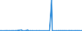 KN 55143300 /Exporte /Einheit = Preise (Euro/Bes. Maßeinheiten) /Partnerland: Tschechien /Meldeland: Europäische Union /55143300:Gewebe aus šberwiegend, Jedoch < 85 ght Polyester-spinnfasern, Haupts„chlich Oder Ausschlieálich mit Baumwolle Gemischt und mit Einem Gewicht von > 170 G/MÂ², Buntgewebt (Ausg. in 3- Oder 4-bindigem K”per, Einschl. Doppelk”per Sowie in Leinwandbindung)