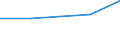 KN 55143300 /Exporte /Einheit = Preise (Euro/Tonne) /Partnerland: Tschechoslow /Meldeland: Europäische Union /55143300:Gewebe aus šberwiegend, Jedoch < 85 ght Polyester-spinnfasern, Haupts„chlich Oder Ausschlieálich mit Baumwolle Gemischt und mit Einem Gewicht von > 170 G/MÂ², Buntgewebt (Ausg. in 3- Oder 4-bindigem K”per, Einschl. Doppelk”per Sowie in Leinwandbindung)