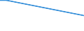 KN 55143300 /Exporte /Einheit = Preise (Euro/Bes. Maßeinheiten) /Partnerland: Weissrussland /Meldeland: Europäische Union /55143300:Gewebe aus šberwiegend, Jedoch < 85 ght Polyester-spinnfasern, Haupts„chlich Oder Ausschlieálich mit Baumwolle Gemischt und mit Einem Gewicht von > 170 G/MÂ², Buntgewebt (Ausg. in 3- Oder 4-bindigem K”per, Einschl. Doppelk”per Sowie in Leinwandbindung)