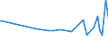 KN 55143300 /Exporte /Einheit = Preise (Euro/Bes. Maßeinheiten) /Partnerland: Kroatien /Meldeland: Europäische Union /55143300:Gewebe aus šberwiegend, Jedoch < 85 ght Polyester-spinnfasern, Haupts„chlich Oder Ausschlieálich mit Baumwolle Gemischt und mit Einem Gewicht von > 170 G/MÂ², Buntgewebt (Ausg. in 3- Oder 4-bindigem K”per, Einschl. Doppelk”per Sowie in Leinwandbindung)