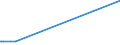 KN 55143300 /Exporte /Einheit = Preise (Euro/Bes. Maßeinheiten) /Partnerland: Aegypten /Meldeland: Europäische Union /55143300:Gewebe aus šberwiegend, Jedoch < 85 ght Polyester-spinnfasern, Haupts„chlich Oder Ausschlieálich mit Baumwolle Gemischt und mit Einem Gewicht von > 170 G/MÂ², Buntgewebt (Ausg. in 3- Oder 4-bindigem K”per, Einschl. Doppelk”per Sowie in Leinwandbindung)