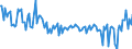 KN 55143900 /Exporte /Einheit = Preise (Euro/Bes. Maßeinheiten) /Partnerland: Frankreich /Meldeland: Europäische Union /55143900:Gewebe aus šberwiegend, Jedoch < 85 ght Synthetischen Spinnfasern, Haupts„chlich Oder Ausschlieálich mit Baumwolle Gemischt und mit Einem Gewicht von > 170 G/MÂ², Buntgewebt (Ausg. aus Polyester-spinnfasern)