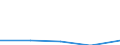 CN 5514 /Exports /Unit = Prices (Euro/ton) /Partner: Yugoslavia /Reporter: Eur27 /5514: Woven FabrWoven Fabrics Containing Predominantly, but < 85% Synthetic Staple Fibres by Weight, Mixed Principally or Solely With Cotton and Weighing > 170 G/M²