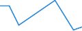 CN 5514 /Exports /Unit = Prices (Euro/ton) /Partner: Sudan /Reporter: Eur27 /5514: Woven FabWoven Fabrics Containing Predominantly, but < 85% Synthetic Staple Fibres by Weight, Mixed Principally or Solely With Cotton and Weighing > 170 G/M²