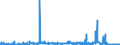 KN 55151110 /Exporte /Einheit = Preise (Euro/Bes. Maßeinheiten) /Partnerland: Schweden /Meldeland: Eur27_2020 /55151110:Gewebe aus überwiegend, Jedoch < 85 ght Polyester-spinnfasern, Hauptsächlich Oder Ausschließlich mit Viskose-spinnfasern Gemischt, roh Oder Gebleicht