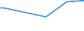 KN 55151110 /Exporte /Einheit = Preise (Euro/Bes. Maßeinheiten) /Partnerland: Kirgistan /Meldeland: Eur27_2020 /55151110:Gewebe aus überwiegend, Jedoch < 85 ght Polyester-spinnfasern, Hauptsächlich Oder Ausschließlich mit Viskose-spinnfasern Gemischt, roh Oder Gebleicht