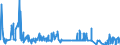 KN 55151110 /Exporte /Einheit = Preise (Euro/Bes. Maßeinheiten) /Partnerland: Slowenien /Meldeland: Eur27_2020 /55151110:Gewebe aus überwiegend, Jedoch < 85 ght Polyester-spinnfasern, Hauptsächlich Oder Ausschließlich mit Viskose-spinnfasern Gemischt, roh Oder Gebleicht