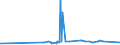 KN 55151110 /Exporte /Einheit = Preise (Euro/Bes. Maßeinheiten) /Partnerland: Elfenbeink. /Meldeland: Eur27_2020 /55151110:Gewebe aus überwiegend, Jedoch < 85 ght Polyester-spinnfasern, Hauptsächlich Oder Ausschließlich mit Viskose-spinnfasern Gemischt, roh Oder Gebleicht