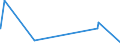 KN 55151190 /Exporte /Einheit = Preise (Euro/Bes. Maßeinheiten) /Partnerland: Mauretanien /Meldeland: Eur27_2020 /55151190:Gewebe aus überwiegend, Jedoch < 85 ght Polyester-spinnfasern, Hauptsächlich Oder Ausschließlich mit Viskose-spinnfasern Gemischt, Gefärbt Oder Buntgewebt