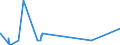 KN 55151190 /Exporte /Einheit = Preise (Euro/Bes. Maßeinheiten) /Partnerland: Dem. Rep. Kongo /Meldeland: Eur27_2020 /55151190:Gewebe aus überwiegend, Jedoch < 85 ght Polyester-spinnfasern, Hauptsächlich Oder Ausschließlich mit Viskose-spinnfasern Gemischt, Gefärbt Oder Buntgewebt