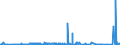 KN 55151910 /Exporte /Einheit = Preise (Euro/Bes. Maßeinheiten) /Partnerland: Ver.koenigreich /Meldeland: Eur27_2020 /55151910:Gewebe aus überwiegend, Jedoch < 85 ght Polyester-spinnfasern, Andere als Hauptsächlich Oder Ausschließlich mit Wolle Oder Feinen Tierhaaren, mit Synthetischen Oder Künstlichen Filamenten, mit Viskose-spinnfasern Oder mit Baumwolle Gemischt, roh Oder Gebleicht