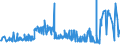 KN 55151910 /Exporte /Einheit = Preise (Euro/Bes. Maßeinheiten) /Partnerland: Griechenland /Meldeland: Eur27_2020 /55151910:Gewebe aus überwiegend, Jedoch < 85 ght Polyester-spinnfasern, Andere als Hauptsächlich Oder Ausschließlich mit Wolle Oder Feinen Tierhaaren, mit Synthetischen Oder Künstlichen Filamenten, mit Viskose-spinnfasern Oder mit Baumwolle Gemischt, roh Oder Gebleicht