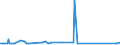 KN 55151910 /Exporte /Einheit = Preise (Euro/Bes. Maßeinheiten) /Partnerland: Kolumbien /Meldeland: Eur27_2020 /55151910:Gewebe aus überwiegend, Jedoch < 85 ght Polyester-spinnfasern, Andere als Hauptsächlich Oder Ausschließlich mit Wolle Oder Feinen Tierhaaren, mit Synthetischen Oder Künstlichen Filamenten, mit Viskose-spinnfasern Oder mit Baumwolle Gemischt, roh Oder Gebleicht