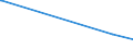 KN 55152291 /Exporte /Einheit = Preise (Euro/Bes. Maßeinheiten) /Partnerland: Schweden /Meldeland: Eur15 /55152291:Gewebe aus überwiegend, Jedoch < 85 ght Polyacryl- Oder Modacryl-spinnfasern, Hauptsächlich Oder Ausschließlich mit Gekämmter Wolle Oder mit Gekämmten Feinen Tierhaaren Gemischt, roh Oder Gebleicht