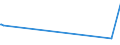 KN 55152291 /Exporte /Einheit = Preise (Euro/Bes. Maßeinheiten) /Partnerland: Tuerkei /Meldeland: Eur15 /55152291:Gewebe aus überwiegend, Jedoch < 85 ght Polyacryl- Oder Modacryl-spinnfasern, Hauptsächlich Oder Ausschließlich mit Gekämmter Wolle Oder mit Gekämmten Feinen Tierhaaren Gemischt, roh Oder Gebleicht