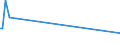 KN 55152291 /Exporte /Einheit = Mengen in Tonnen /Partnerland: Griechenland /Meldeland: Eur15 /55152291:Gewebe aus überwiegend, Jedoch < 85 ght Polyacryl- Oder Modacryl-spinnfasern, Hauptsächlich Oder Ausschließlich mit Gekämmter Wolle Oder mit Gekämmten Feinen Tierhaaren Gemischt, roh Oder Gebleicht