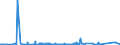 KN 55152299 /Exporte /Einheit = Preise (Euro/Bes. Maßeinheiten) /Partnerland: Irland /Meldeland: Eur27_2020 /55152299:Gewebe aus überwiegend, Jedoch < 85 ght Polyacryl- Oder Modacryl-spinnfasern, Hauptsächlich Oder Ausschließlich mit Gekämmter Wolle Oder mit Gekämmten Feinen Tierhaaren Gemischt, Gefärbt, Buntgewebt Oder Bedruckt