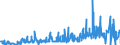 KN 55152299 /Exporte /Einheit = Preise (Euro/Bes. Maßeinheiten) /Partnerland: Rumaenien /Meldeland: Eur27_2020 /55152299:Gewebe aus überwiegend, Jedoch < 85 ght Polyacryl- Oder Modacryl-spinnfasern, Hauptsächlich Oder Ausschließlich mit Gekämmter Wolle Oder mit Gekämmten Feinen Tierhaaren Gemischt, Gefärbt, Buntgewebt Oder Bedruckt