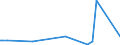 KN 55152299 /Exporte /Einheit = Preise (Euro/Bes. Maßeinheiten) /Partnerland: Israel /Meldeland: Eur27_2020 /55152299:Gewebe aus überwiegend, Jedoch < 85 ght Polyacryl- Oder Modacryl-spinnfasern, Hauptsächlich Oder Ausschließlich mit Gekämmter Wolle Oder mit Gekämmten Feinen Tierhaaren Gemischt, Gefärbt, Buntgewebt Oder Bedruckt