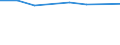 KN 55152910 /Exporte /Einheit = Preise (Euro/Bes. Maßeinheiten) /Partnerland: Griechenland /Meldeland: Europäische Union /55152910:Gewebe aus šberwiegend, Jedoch < 85 ght Polyacryl- Oder Modacryl-spinnfasern, Andere als Haupts„chlich Oder Ausschliesslich mit Wolle Oder Feinen Tierhaaren, mit Synthetischen Oder Knstlichen Filamenten Oder mit Baumwolle Gemischt, roh Oder Gebleicht