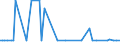 KN 55152910 /Exporte /Einheit = Preise (Euro/Bes. Maßeinheiten) /Partnerland: Finnland /Meldeland: Europäische Union /55152910:Gewebe aus šberwiegend, Jedoch < 85 ght Polyacryl- Oder Modacryl-spinnfasern, Andere als Haupts„chlich Oder Ausschliesslich mit Wolle Oder Feinen Tierhaaren, mit Synthetischen Oder Knstlichen Filamenten Oder mit Baumwolle Gemischt, roh Oder Gebleicht