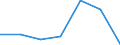 KN 55152910 /Exporte /Einheit = Preise (Euro/Bes. Maßeinheiten) /Partnerland: Schweiz /Meldeland: Europäische Union /55152910:Gewebe aus šberwiegend, Jedoch < 85 ght Polyacryl- Oder Modacryl-spinnfasern, Andere als Haupts„chlich Oder Ausschliesslich mit Wolle Oder Feinen Tierhaaren, mit Synthetischen Oder Knstlichen Filamenten Oder mit Baumwolle Gemischt, roh Oder Gebleicht