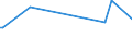 KN 55152910 /Exporte /Einheit = Preise (Euro/Bes. Maßeinheiten) /Partnerland: Tuerkei /Meldeland: Europäische Union /55152910:Gewebe aus šberwiegend, Jedoch < 85 ght Polyacryl- Oder Modacryl-spinnfasern, Andere als Haupts„chlich Oder Ausschliesslich mit Wolle Oder Feinen Tierhaaren, mit Synthetischen Oder Knstlichen Filamenten Oder mit Baumwolle Gemischt, roh Oder Gebleicht