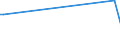 KN 55152910 /Exporte /Einheit = Preise (Euro/Bes. Maßeinheiten) /Partnerland: Tschechien /Meldeland: Europäische Union /55152910:Gewebe aus šberwiegend, Jedoch < 85 ght Polyacryl- Oder Modacryl-spinnfasern, Andere als Haupts„chlich Oder Ausschliesslich mit Wolle Oder Feinen Tierhaaren, mit Synthetischen Oder Knstlichen Filamenten Oder mit Baumwolle Gemischt, roh Oder Gebleicht